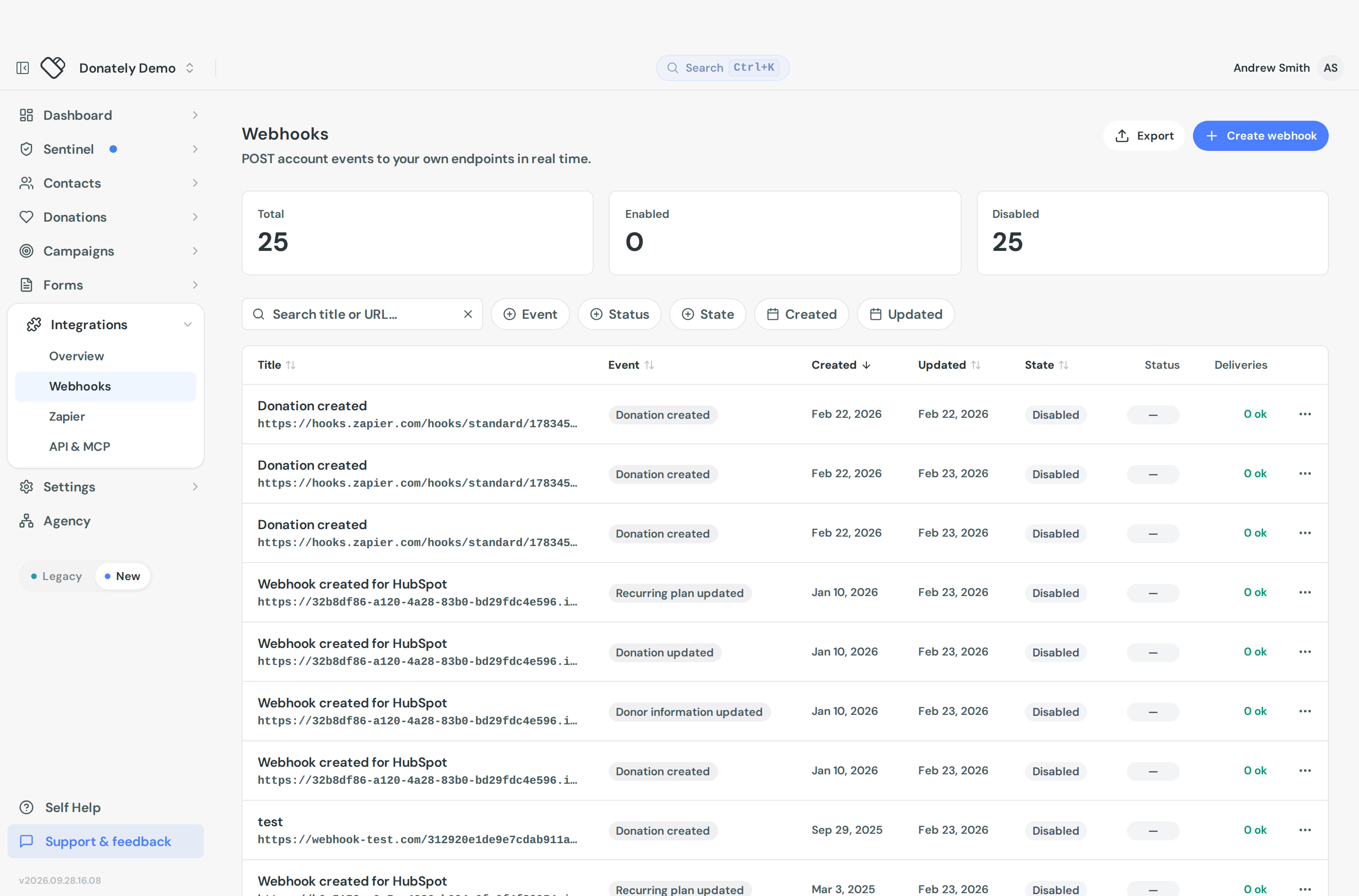The Webhooks list with Total, Enabled and Disabled tiles above a table of webhooks