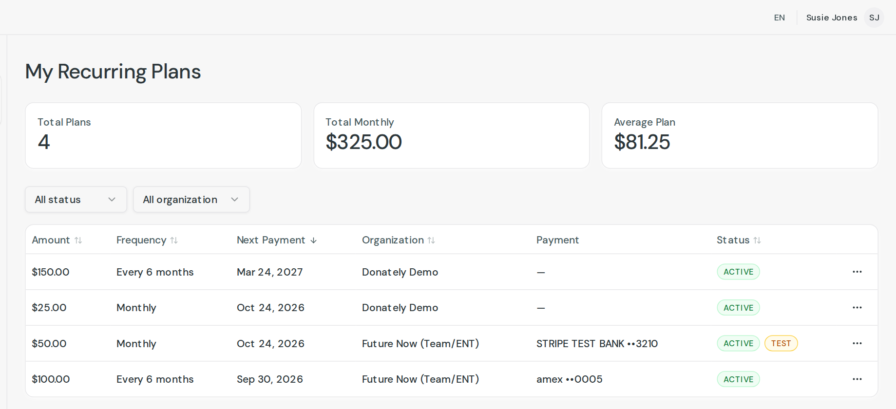 The My Recurring Plans list, showing each plan's amount, frequency, next payment, organization, payment method and status