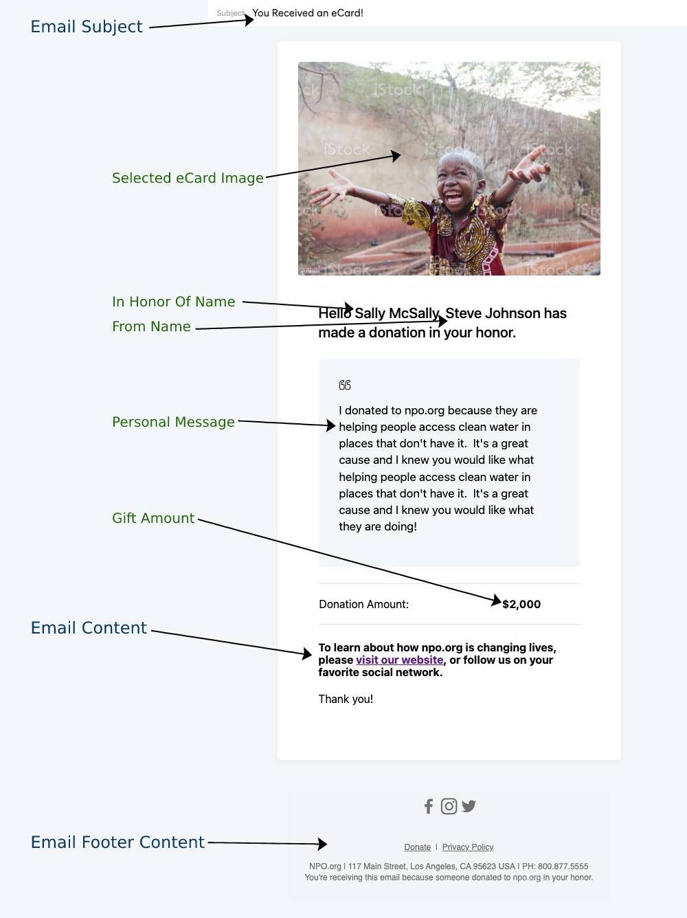 E Card Example Pic Understanding eCard Capabilities